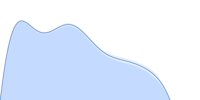 Amyloid-beta precursor protein pair distance distribution function