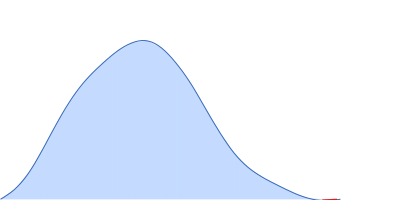 Piwi domain-containing protein pair distance distribution function