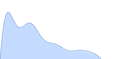 Amyloid-beta precursor protein pair distance distribution function