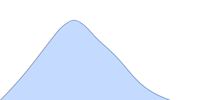 Piwi domain-containing protein pair distance distribution function