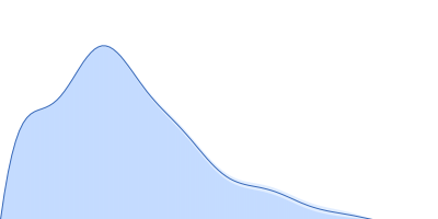 Amyloid-beta precursor protein pair distance distribution function