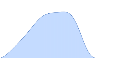 Fusion protein of LSm and MyoX-coil pair distance distribution function