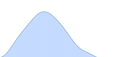 Oxalate--CoA ligase pair distance distribution function