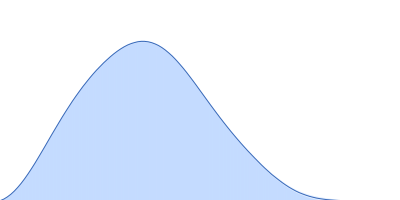 Oxalate--CoA ligase pair distance distribution function