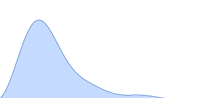 Pre-mRNA-processing factor 40 homolog A pair distance distribution function