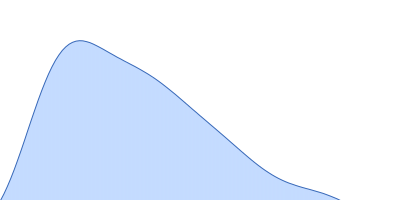 TIP60 (K67E) mutant with EDTA pair distance distribution function