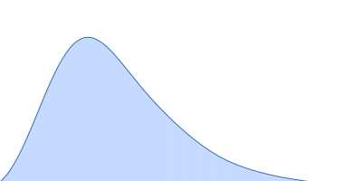 Replicase polyprotein 1ab pair distance distribution function