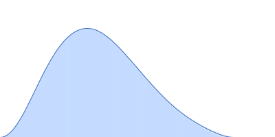 Oxalate--CoA ligase (K352D) pair distance distribution function