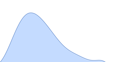 Replicase polyprotein 1ab pair distance distribution function