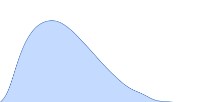 DNA repair protein complementing XP-A cells Replication protein A 70 kDa DNA-binding subunit Replication protein A 32 kDa subunit Replication protein A 14 kDa subunit 3-prime ss-ds DNA junction NER model substrate pair distance distribution function