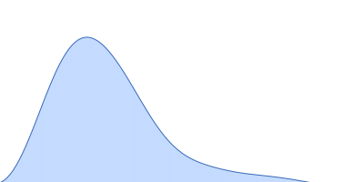 Glutamate--tRNA ligase pair distance distribution function