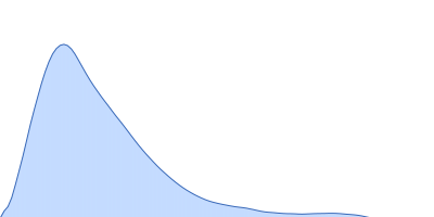 DNA repair protein RAD52 homolog pair distance distribution function