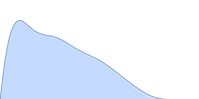 p123 expressed protein pair distance distribution function