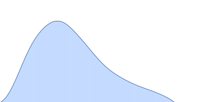 C-terminal-binding protein 1 Retinoic acid-induced protein 2 (303-362: L345A, S346A) pair distance distribution function