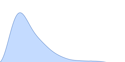 DNA repair protein RAD51 homolog 1 (F86E A89E) pair distance distribution function