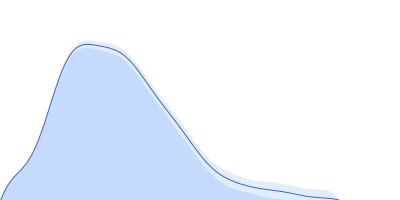 Protein DPCD pair distance distribution function