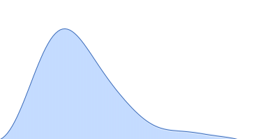 Alkanal monooxygenase alpha chain pair distance distribution function