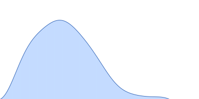 YdaT_toxin domain-containing protein pair distance distribution function