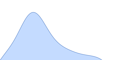 YdaT_toxin domain-containing protein pair distance distribution function