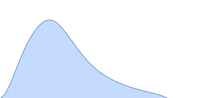 C-terminal-binding protein 1 Retinoic acid-induced protein 2 (303-465: L319A, S320A, L345A, S346A) pair distance distribution function