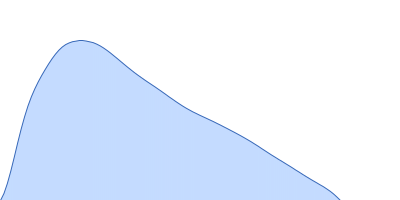 Japanese encephaltitis 5' TR pair distance distribution function