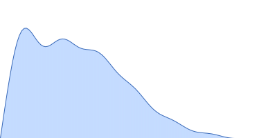 6S RNA (SsrS gene) pair distance distribution function