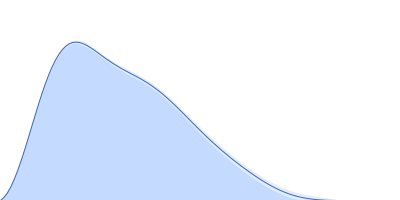 Na/Ca-exchange protein, isoform D pair distance distribution function