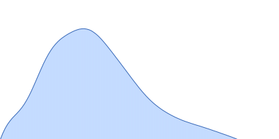 C-terminal-binding protein 1 pair distance distribution function