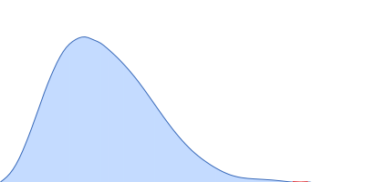 (AG)10-RNA Eukaryotic initiation factor 4A-I pair distance distribution function