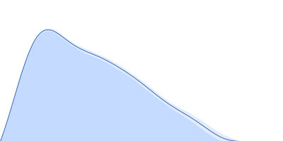 Na/Ca-exchange protein, isoform D pair distance distribution function