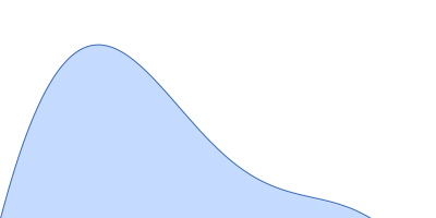 C-terminal-binding protein 1 (C134Y, N138R, R141E, L150W) pair distance distribution function