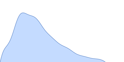 C-terminal-binding protein 1 (R266A, D290A, E295A, H315A) pair distance distribution function