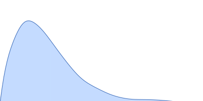 Beclin-1 (C18S, C21S, A103V, C137S, C140S) pair distance distribution function