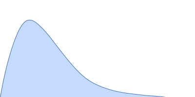 Beclin-1 pair distance distribution function