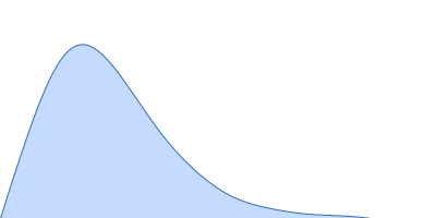 Beclin-1 pair distance distribution function