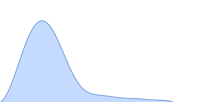 Aromatic-L-amino-acid decarboxylase (M17V) pair distance distribution function