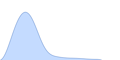 Aromatic-L-amino-acid decarboxylase (M17V) pair distance distribution function