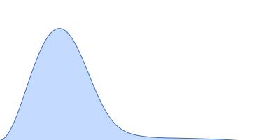 Aromatic-L-amino-acid decarboxylase (M17V) pair distance distribution function