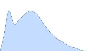 HOTag-(PA)25-Ubiquitin pair distance distribution function