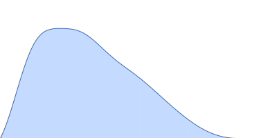 HOTag6-(GS)-Ubiquitin pair distance distribution function