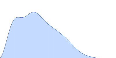 HOTag6-(GS)4-Ubiquitin pair distance distribution function