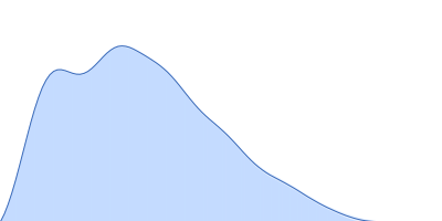 HOTag6-(GS)10-Ubiquitin pair distance distribution function