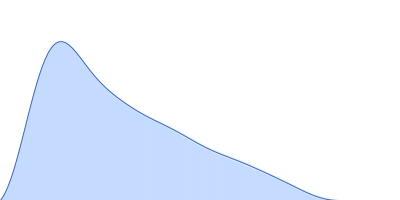 Precursor microRNA 31 pair distance distribution function