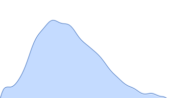 Ssr1698 protein pair distance distribution function