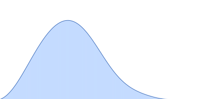 DUF4374 domain-containing protein pair distance distribution function