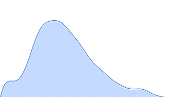 Ssr1698 protein pair distance distribution function