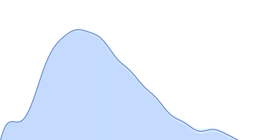 Ssr1698 protein pair distance distribution function