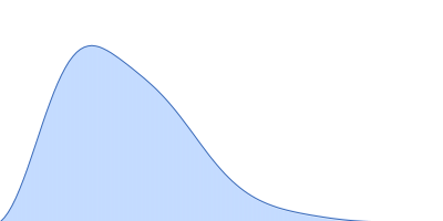 Ras GTPase-activating protein 1 (C236S,  C261S, C372S, C402S) pair distance distribution function