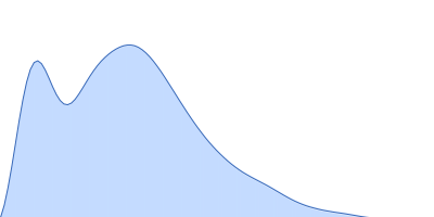 HOTag6-(PA)10-Ubiquitin pair distance distribution function