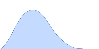 Albumin pair distance distribution function